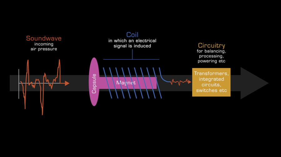 simple mic electronics diagram